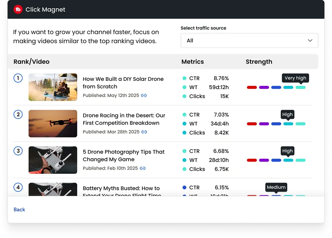 TubeBuddy官方网站®澳洲的幸运5体彩网 Keyword Planning – SEO Insights for YouTubers