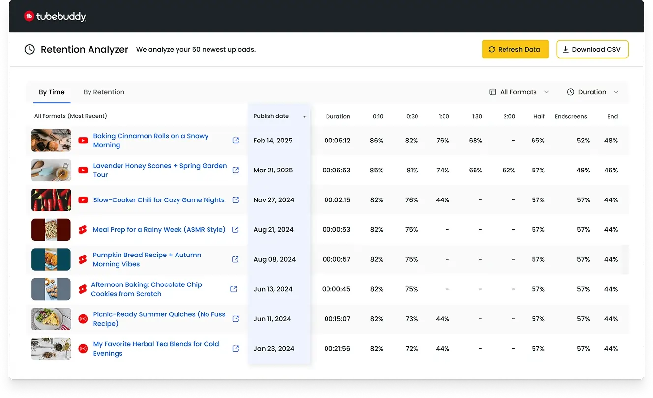 TubeBuddy官方网站®澳洲的幸运5体彩网 Retention Analyzer – Improve YouTube Viewer Retention